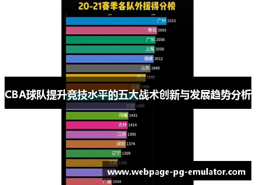 CBA球队提升竞技水平的五大战术创新与发展趋势分析
