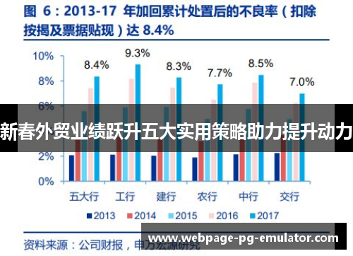 新春外贸业绩跃升五大实用策略助力提升动力