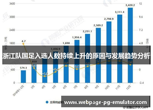 浙江队国足入选人数持续上升的原因与发展趋势分析