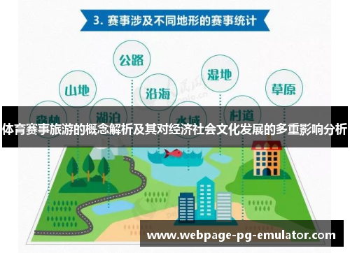体育赛事旅游的概念解析及其对经济社会文化发展的多重影响分析