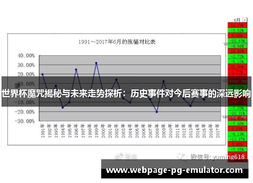 世界杯魔咒揭秘与未来走势探析：历史事件对今后赛事的深远影响