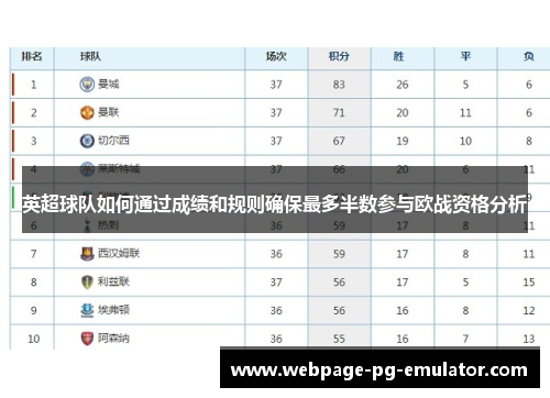 英超球队如何通过成绩和规则确保最多半数参与欧战资格分析