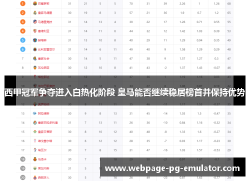 西甲冠军争夺进入白热化阶段 皇马能否继续稳居榜首并保持优势 西甲冠军争夺进入白热化阶段 皇马能否继续稳居榜首并保持优势