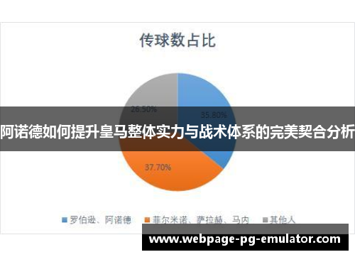 阿诺德如何提升皇马整体实力与战术体系的完美契合分析 阿诺德如何提升皇马整体实力与战术体系的完美契合分析