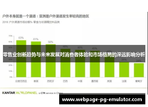 零售业创新趋势与未来发展对消费者体验和市场格局的深远影响分析