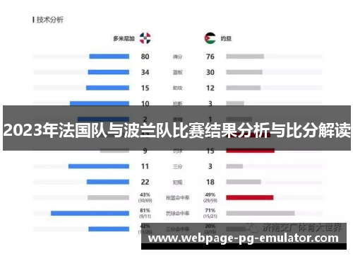 2023年法国队与波兰队比赛结果分析与比分解读 2023年法国队与波兰队比赛结果分析与比分解读