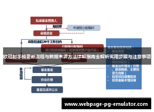 欧冠射手榜更新流程与数据来源方法详解指南全解析实用步骤与注意事项 欧冠射手榜更新流程与数据来源方法详解指南全解析实用步骤与注意事项