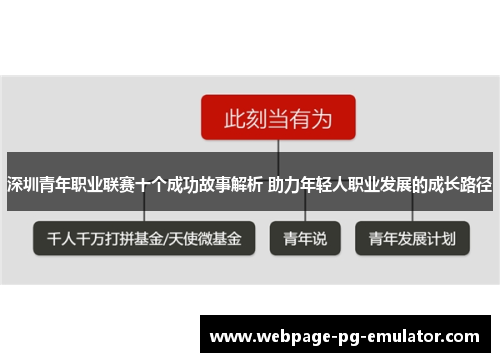 深圳青年职业联赛十个成功故事解析 助力年轻人职业发展的成长路径 深圳青年职业联赛十个成功故事解析 助力年轻人职业发展的成长路径