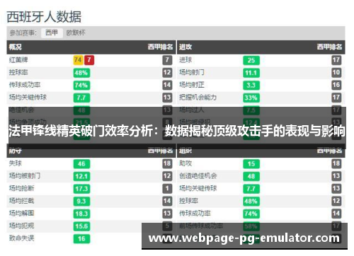法甲锋线精英破门效率分析：数据揭秘顶级攻击手的表现与影响