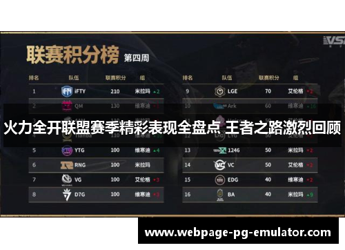 火力全开联盟赛季精彩表现全盘点 王者之路激烈回顾