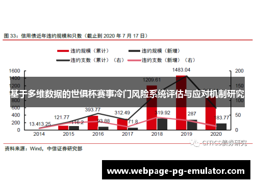 基于多维数据的世俱杯赛事冷门风险系统评估与应对机制研究 基于多维数据的世俱杯赛事冷门风险系统评估与应对机制研究