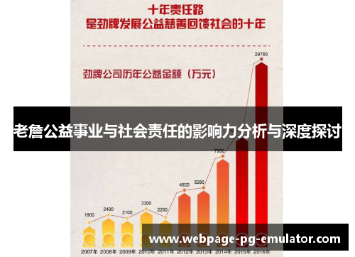老詹公益事业与社会责任的影响力分析与深度探讨 老詹公益事业与社会责任的影响力分析与深度探讨