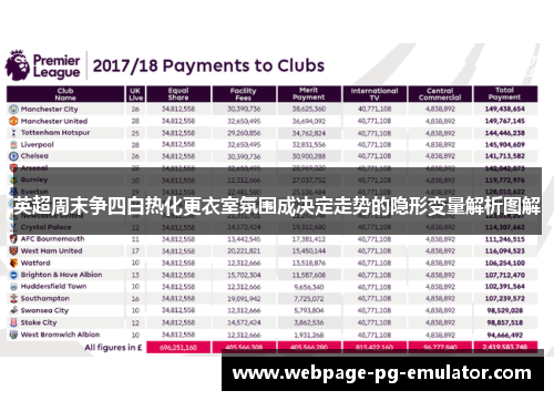 英超周末争四白热化更衣室氛围成决定走势的隐形变量解析图解 英超周末争四白热化更衣室氛围成决定走势的隐形变量解析图解